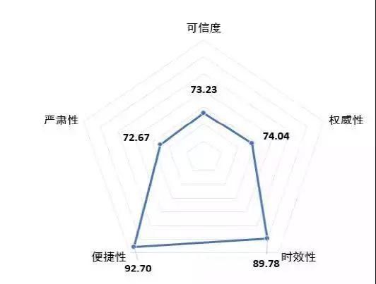 辟谣|你中枪了吗?这些曾经刷屏的“新闻”,竟然都是假的