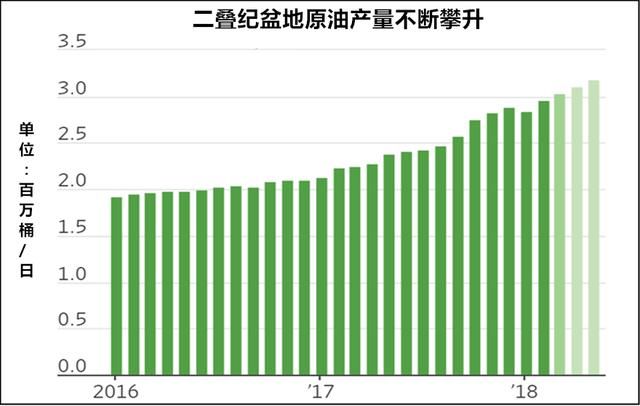 金蝉耳语：油价狂飙，这个隐患令页岩油生产商一筹莫展