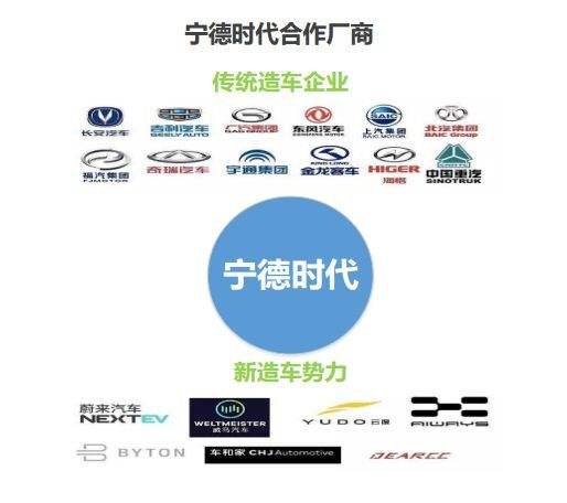 特斯拉在中国的合作关系