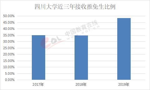 2020年武汉大学生占人口比例_武汉大学