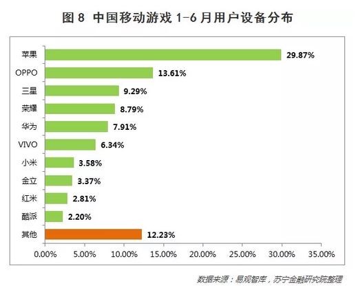 深度:26张图说透中国移动手游的玩家、趋势和价值投资