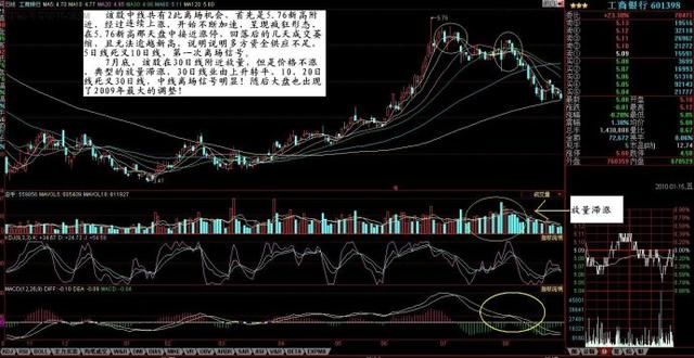 炒股牛人讲述爆利战法：每个炒股的人都需要具备的一些技术分析！