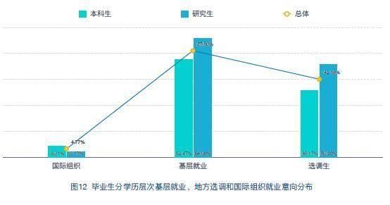 2019毕业生毕业年月