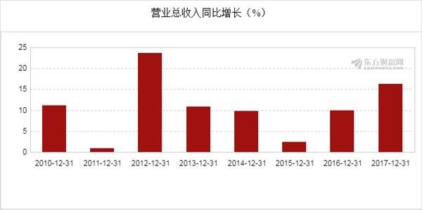 普洛药业(000739)2017年净利润2.57亿元,同比下降2.4%