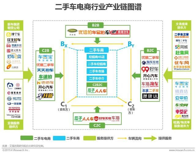 二手车帮卖