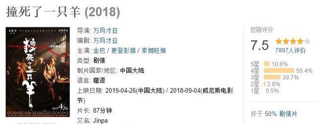 唯一和《复仇者联盟4》刚正面的电影,可惜首日