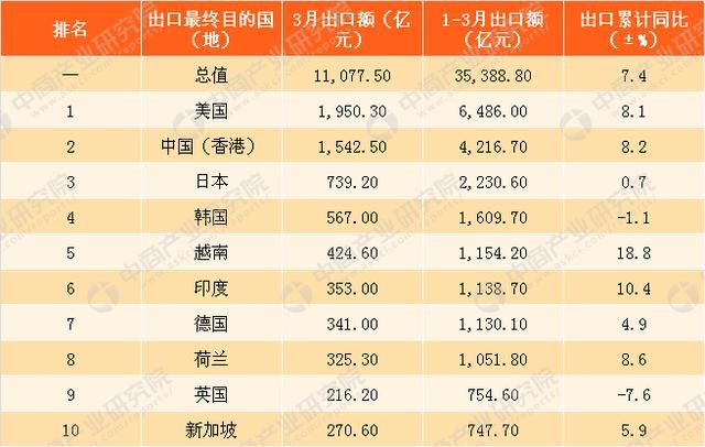 出口贸易排名_出口贸易