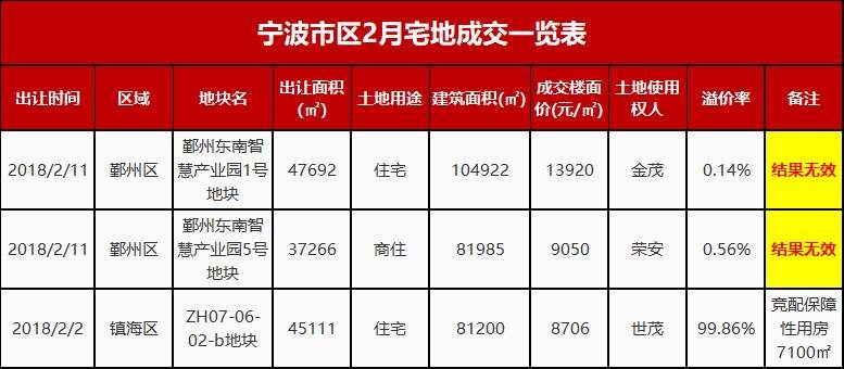 2018上海房价在2万左右的楼盘都在这儿了!崇明均价最低