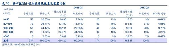 安信策略陈果:四大角度盘点创业板投资者行为