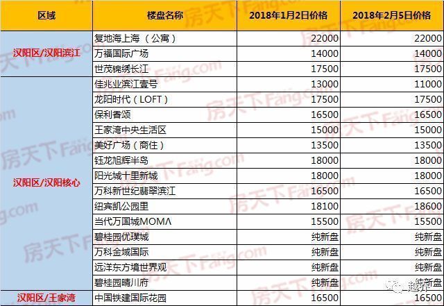 【收藏】2018武汉买房实用攻略!