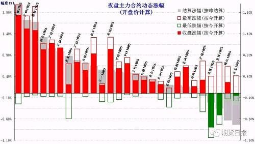 你需要了解的隔夜重要市场资讯