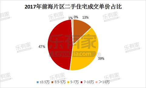 世界的前海，粤港澳大湾区规划中心或设在此?