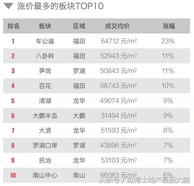4月深圳楼市行情，二手刚需发力啦