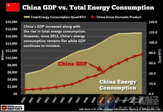 美国经济数据也有水分?官方说今年GDP超20万亿，实际或一半?