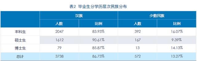 2019毕业生毕业年月
