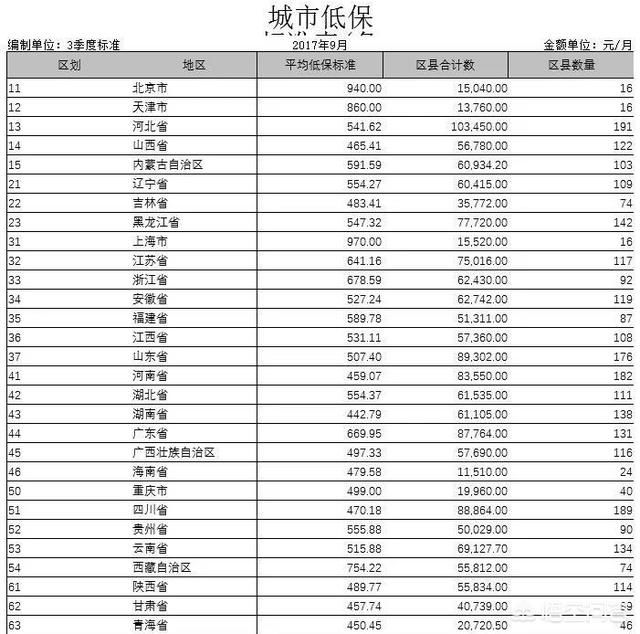 农村扶贫人口标准_农村扶贫图片(2)