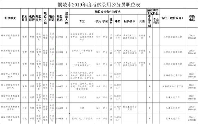 安徽省2019年度考录公务员公告发布!铜陵招2