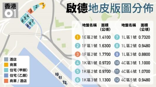 海航再卖地 拟以160亿港元出售香港启德地块