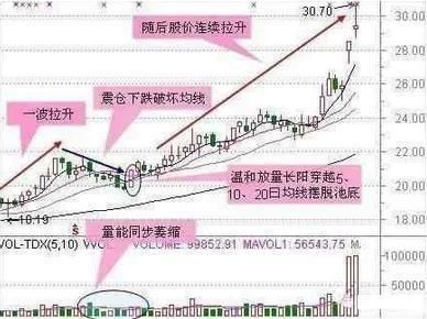 中国股市终究还是扛不住压力，谁在背后暗中大力施压中国股市？