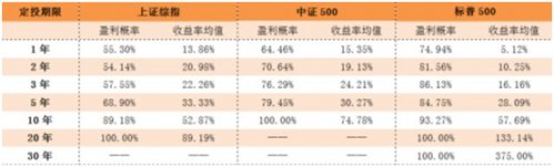 为什么别人每月定投1000元，20年可以收获45万元?理财记告诉你