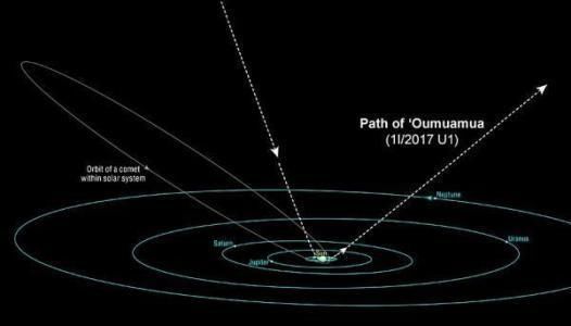 到访太阳系的第一个系外天体是遭到“暴力攻击”后才来此的