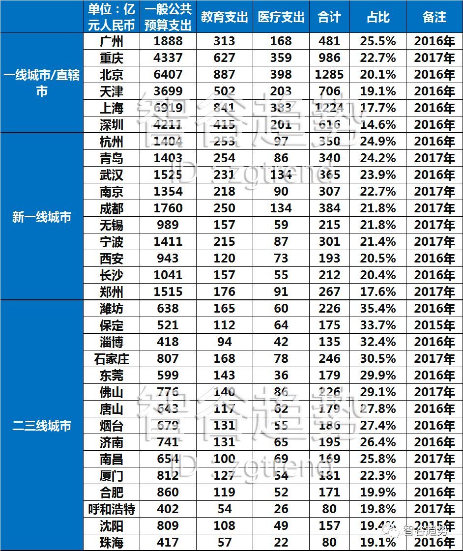 30城正拿命抢人，但有些城市就算茅台伺候，你也要绕道走人