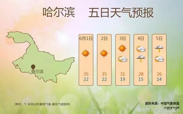 内蒙古东部、东北西部，最高气温37℃未来三天天气预报