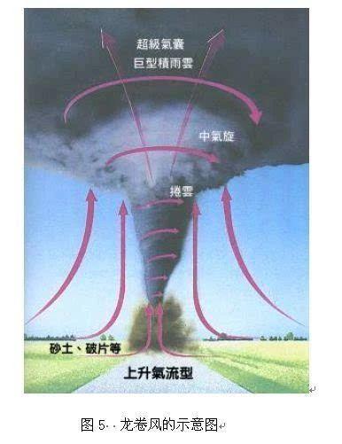 河南虞城龙卷风把蹦蹦床卷上天 18名儿童受伤
