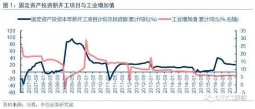 中信策略:油气龙头可作为较优选择 另可配置银行等