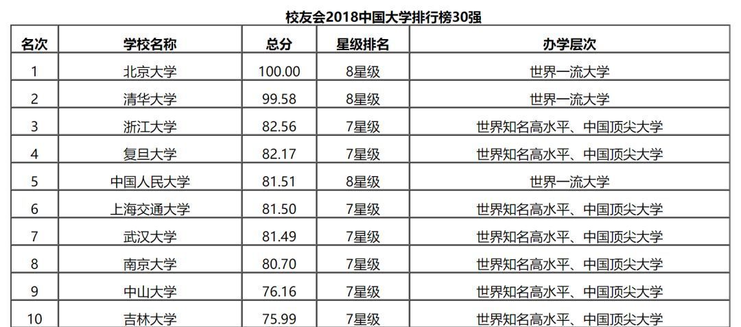 南开大学到底是中国排名第几的大学