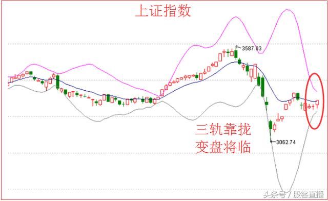 创蓝筹与独角兽概念的区别是什么