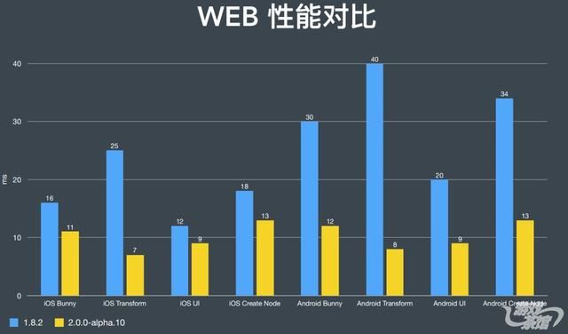 Cocos巡回沙龙北京站：共同见证Cocos Creator的强大功能｜游戏茶