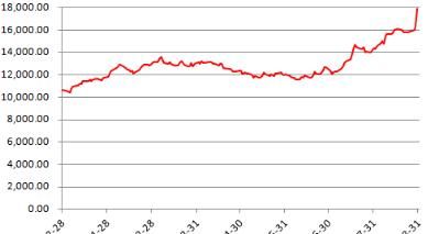 印尼镍矿出口禁令时间情况