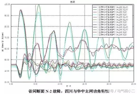 横七竖八的电力系统，到底是如何规划设计的？电气工程师的好资料