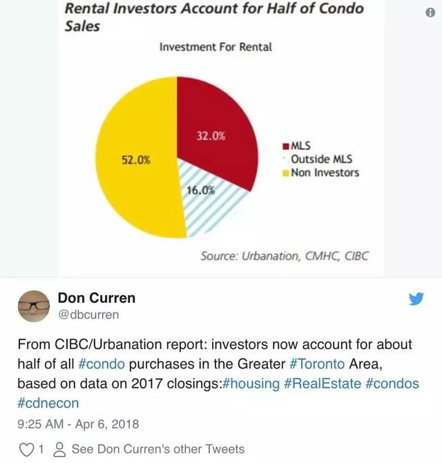 知道你们为啥没房住吗?大多伦多condo一半都是被投资者买走的!