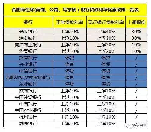 千人抢房还“打架”，杭州火了!市场分化买房难，合肥买房这5大问
