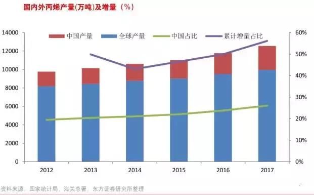 涨价在即，需求远大于供给，专家疾呼：关注这两只PDH小龙头！