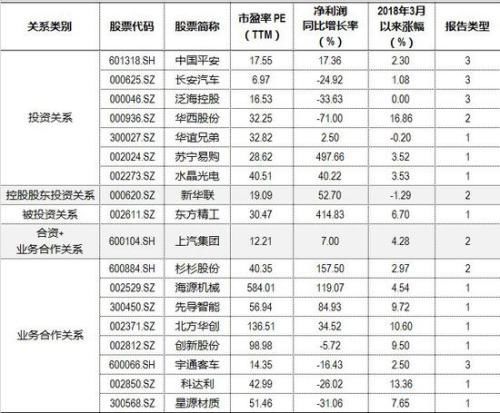 “独角兽”概念股成色各异 得脱水看