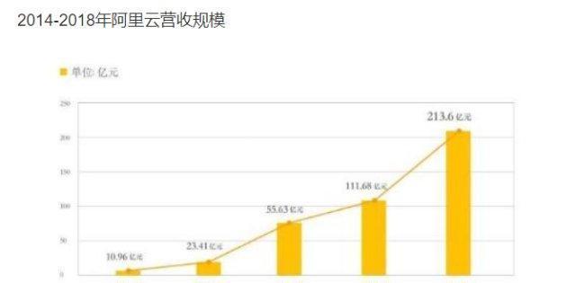 盈亚科技 科技兴国之阿里巴巴生态链