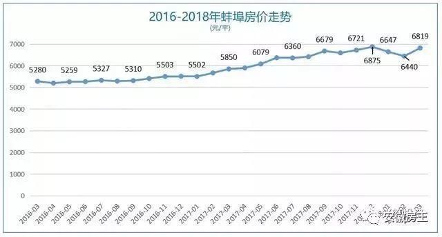 太疯狂!芜湖加价6亿拿地，安庆连出3地王!阜阳地价追9K，滁州战20