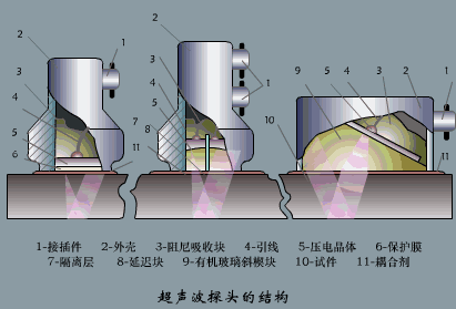 人机交互的传感器工作原理