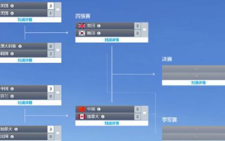 守望先锋世界杯:韩国队成功卫冕实现三连冠,中