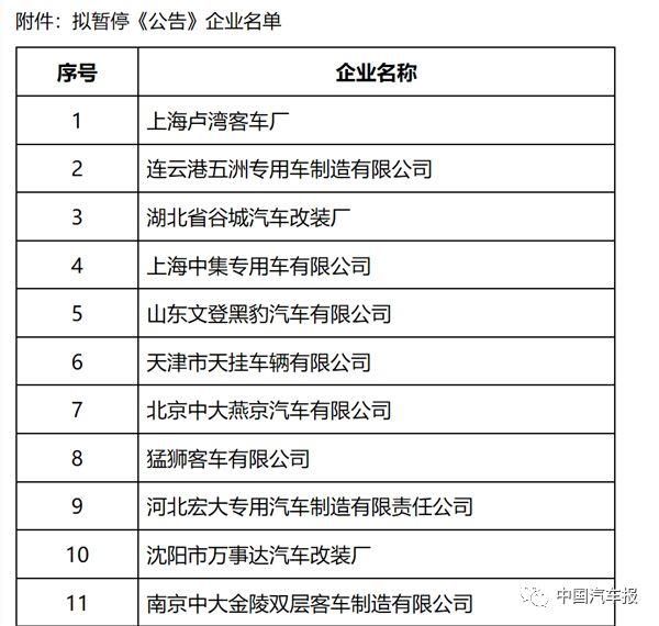 动真格!34家车企考核不通过面临退市!| 中国汽车报