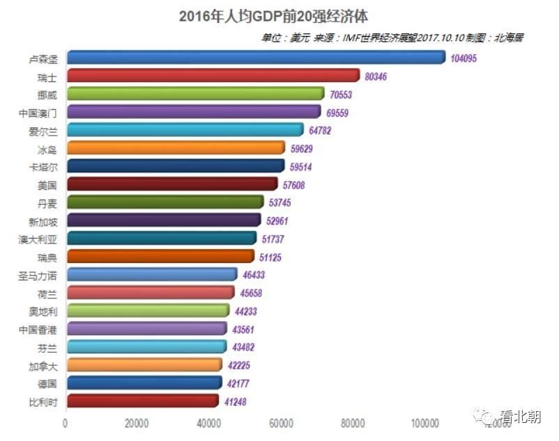 中国人口数量变化图_澳门人口数量2018