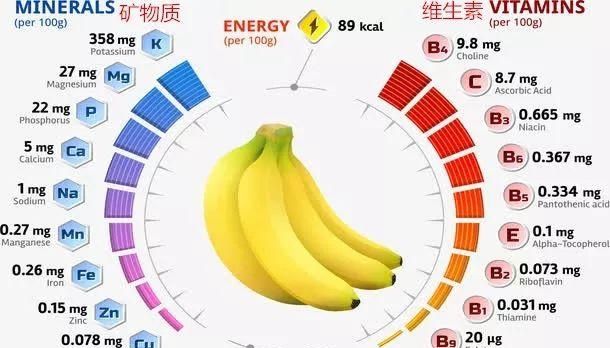 减肥可以吃香蕉吗?香蕉VS糖果的血糖测评对比