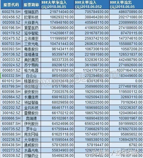 外资一月买入逾600亿！疯狂抄底32只成长龙头！后市或暴涨！名单