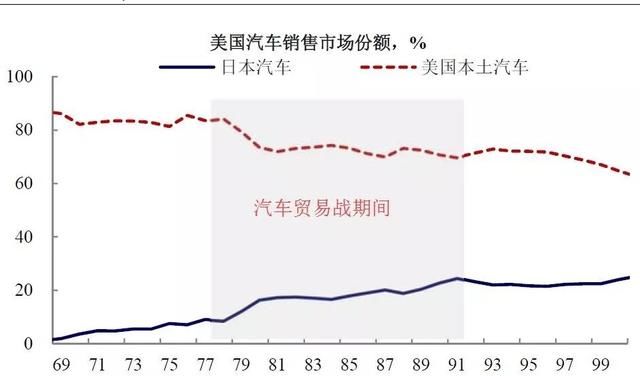 中美剑拔弩张，房地产这个夜壶又要被拿出来了？