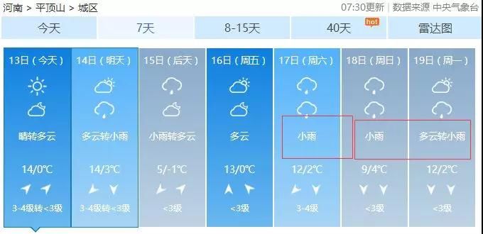 18℃狂跌至-2℃!节后河南这么多地方雨雨雨