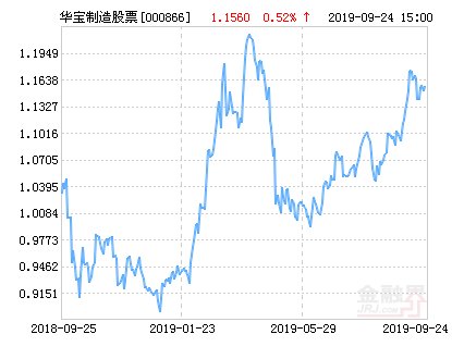 大立科技股票中