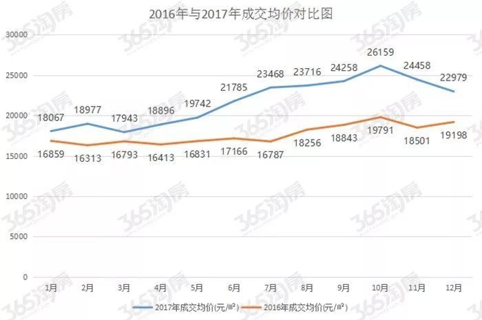 临安市2021gdp